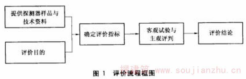评价流程框图