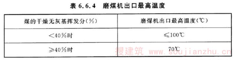 表6.6.4 磨煤机出口温度