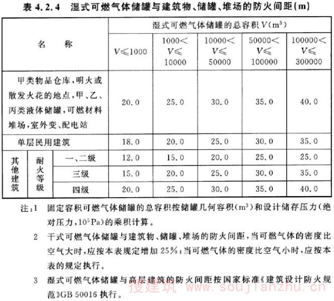 表4.2.4 湿式可燃气体储罐与建筑物、储罐、堆场的防火间距