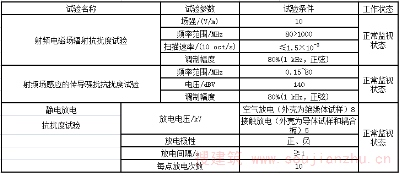 表7 电磁兼容性试验条件  