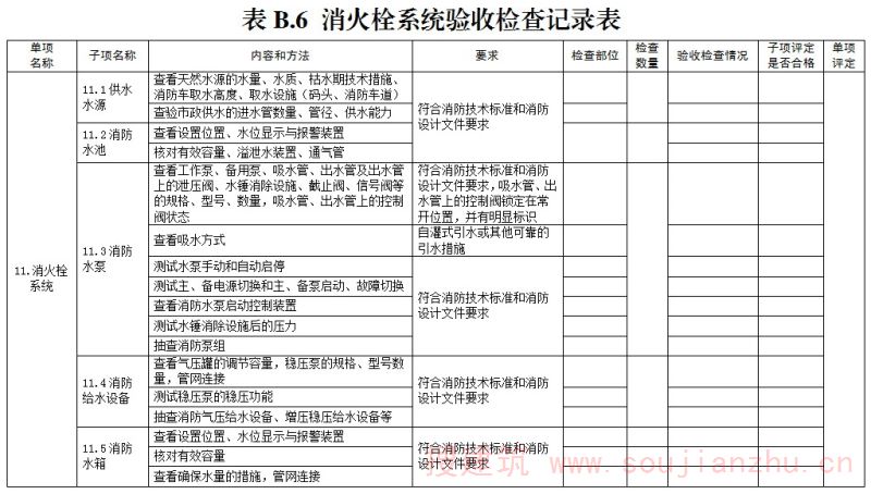验收检查记录表