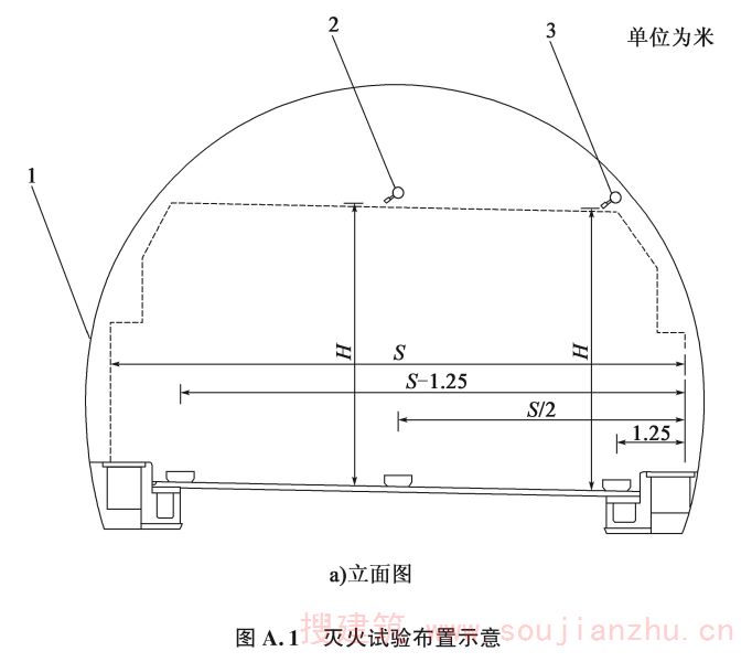 灭火试验布置示意