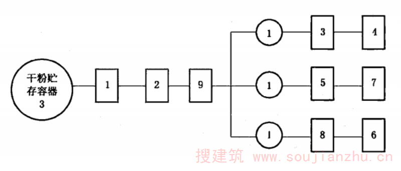 图 B.1  干粉贮存容器试验程序图