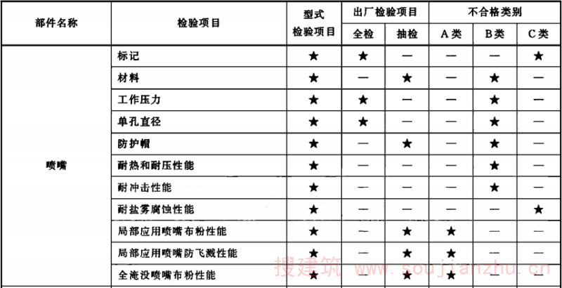 表2（续）