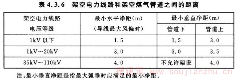 表4.3.6 架空电力线路和架空煤气管道之间的距离