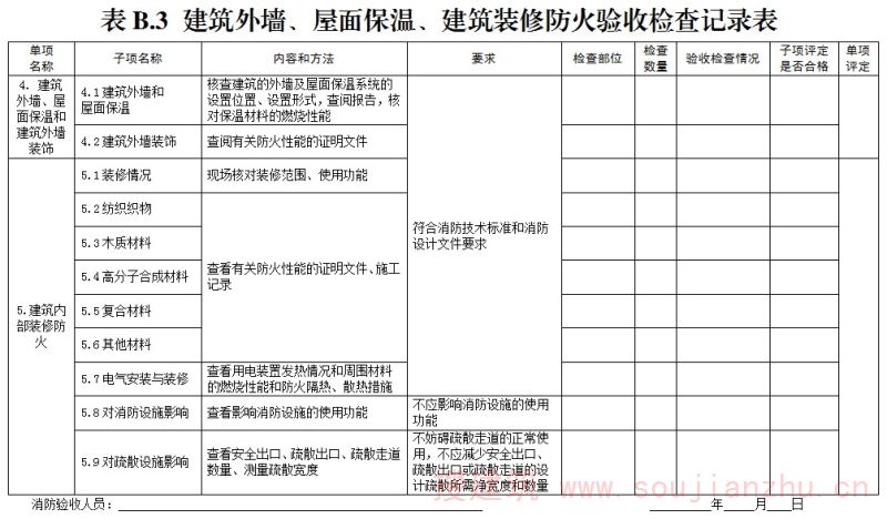 验收检查记录表