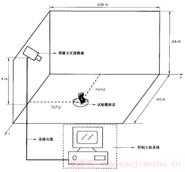 图4 试验设备和场所示意图  