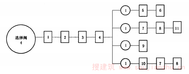 图 N.1  选择阀试验程序图