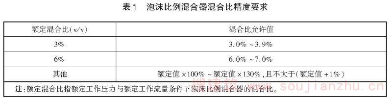 泡沫比例混合器混合比精度要求