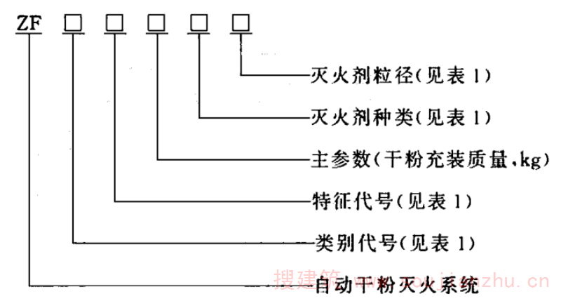 型号编制方法