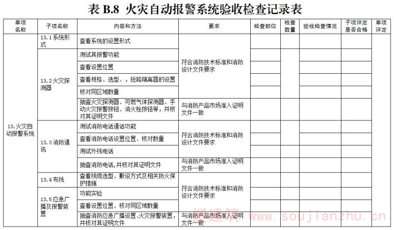 验收检查记录表