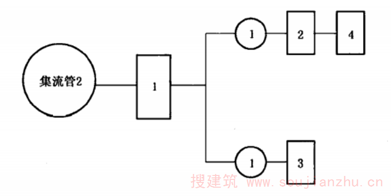 图 H.1  集流管试验程序图