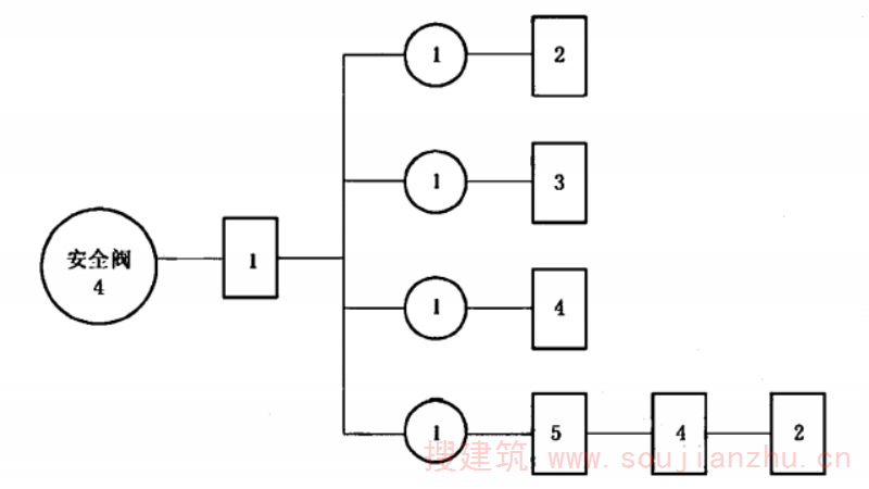 图 J.1  安全阀试验程序图