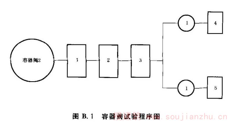 容器阀试验程序