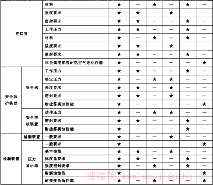 表2（续）