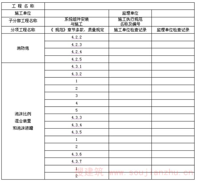 表C.0.3  系统组件安装与施工检查记录