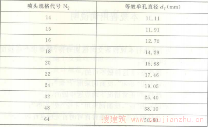 续表A
