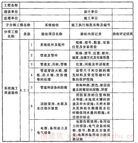 表F  固定消防炮灭火系统验收记录