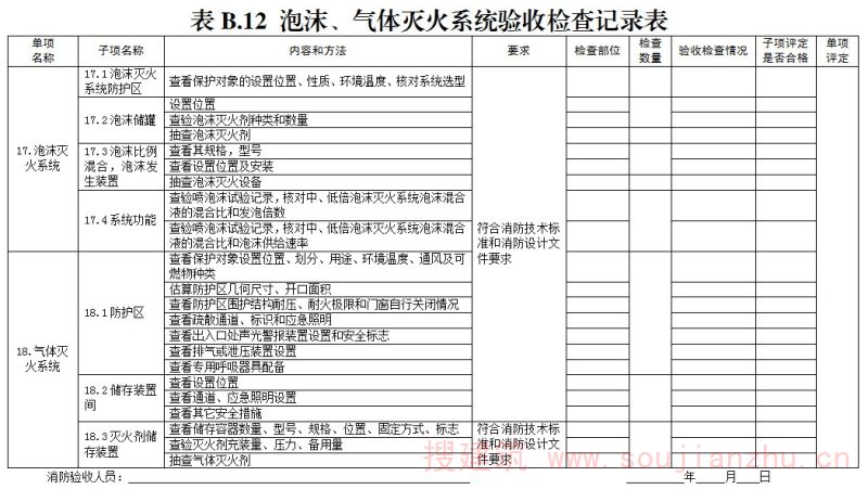 验收检查记录表