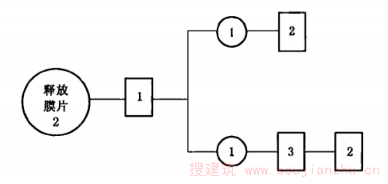 图 C.1  释放膜片试验程序图