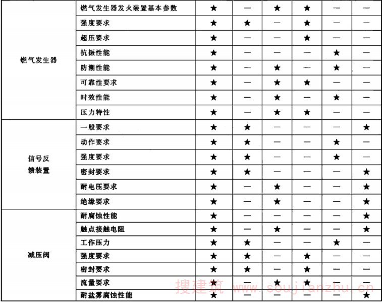 表2（续）