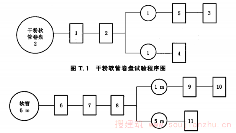 图 T.2  软管试验程序图