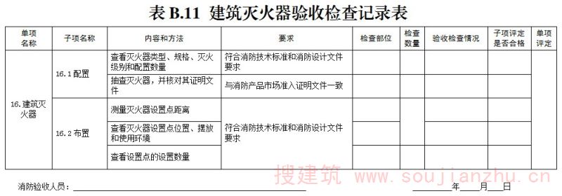 验收检查记录表
