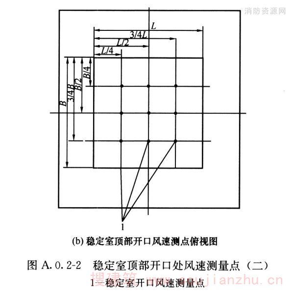 稳定室顶部开口处风速测量点（二）