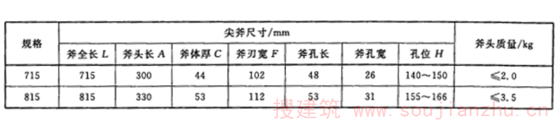 表2 消防尖斧尺寸和斧头质量