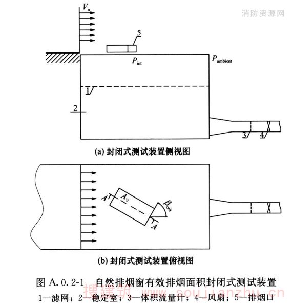自然排烟窗有效排烟面积封闭式测试装置