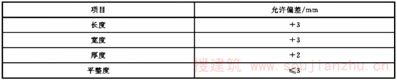 表3 尺寸允许偏差