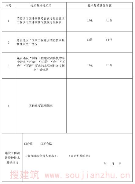 表A.5 合肥市建设工程消防设计审查技术复核意见书