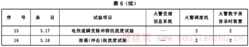 试验程序