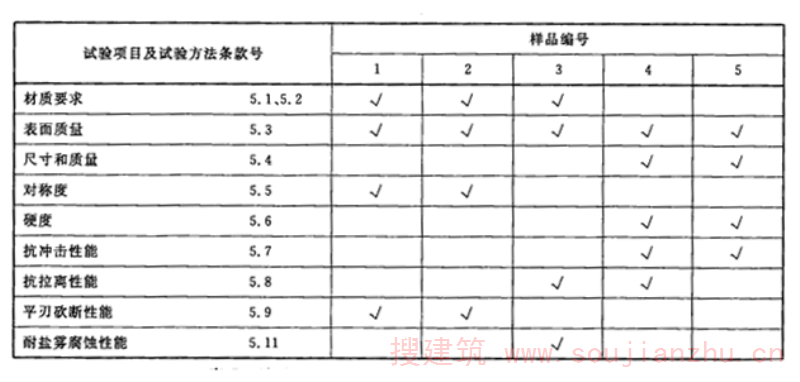 表4 消防平斧型式检验试验样品分配及试验程序