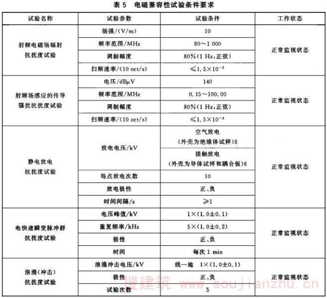 电磁兼容性试验条件要求