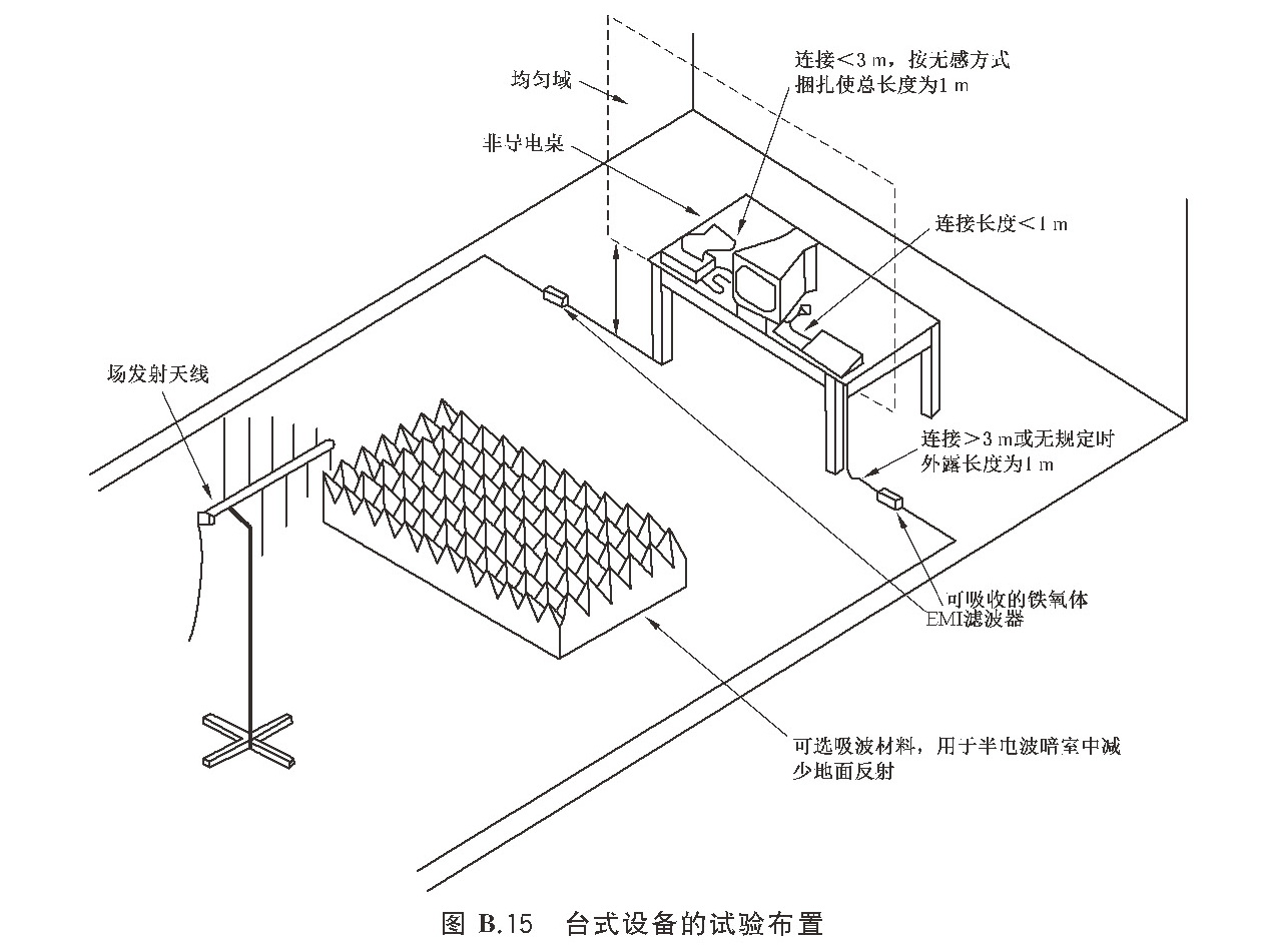 图B.15