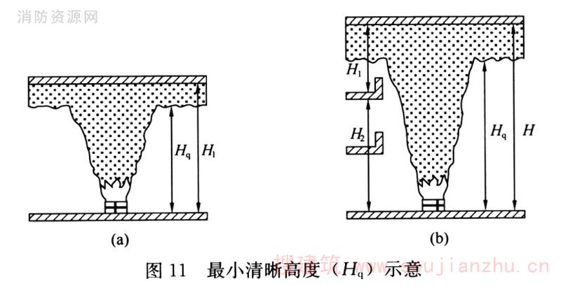 最小清晰高度示意