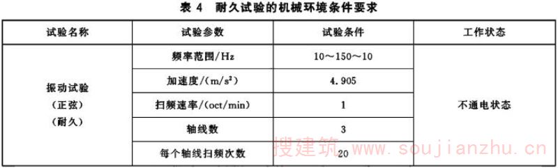 耐久试验的机械环境条件要求