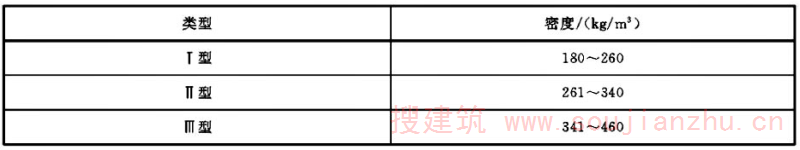 表1 分类