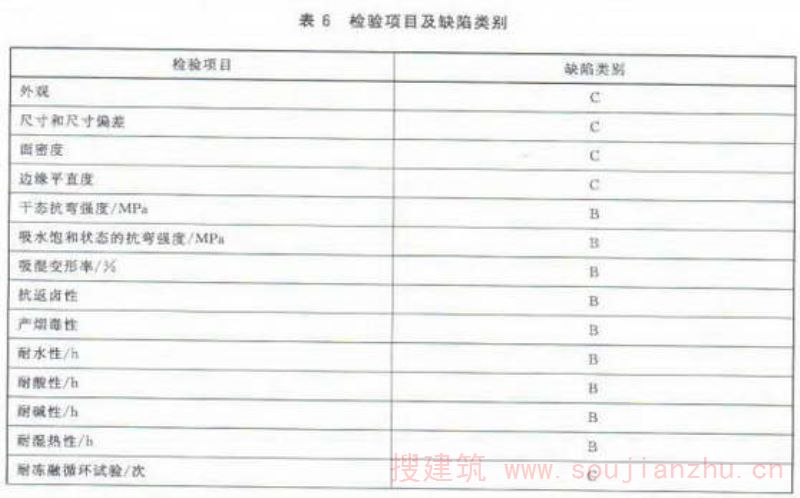 检验项目及缺陷类别