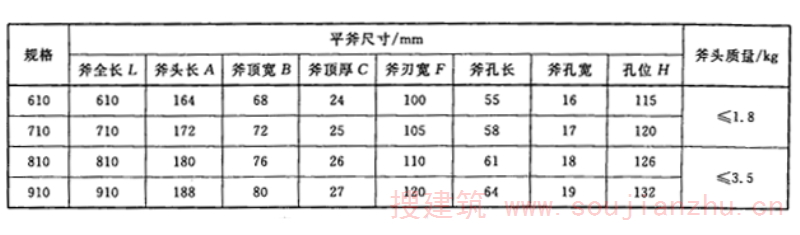 表1 消防平斧尺寸和斧头质量