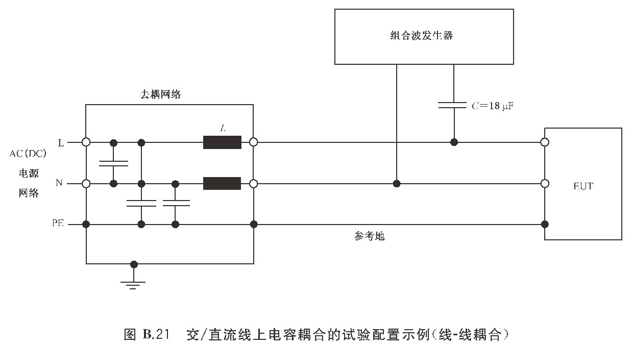 图B.21