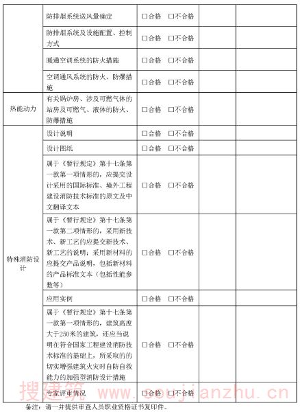 表A.2 建设工程消防设计专项技术审查结论