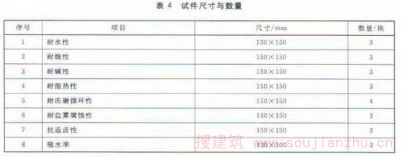 试件尺寸与数量