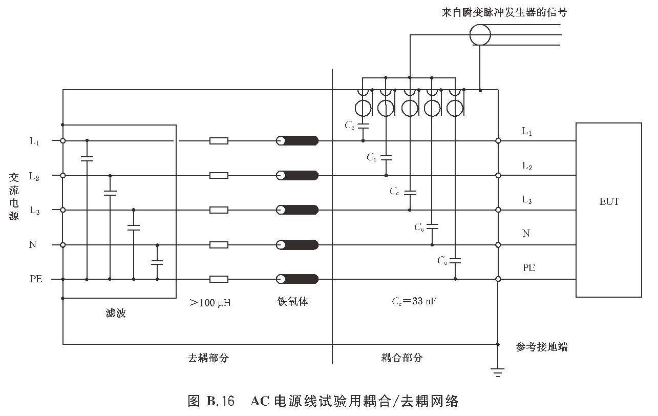 图B.16