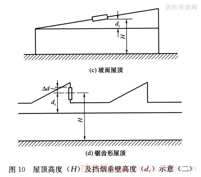 屋顶高度及挡烟垂壁高度示意（二）