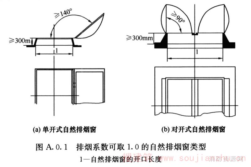 排烟系数可取1.0的自然排烟窗类型