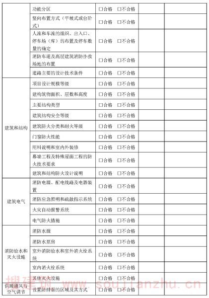 表A.2 建设工程消防设计专项技术审查结论