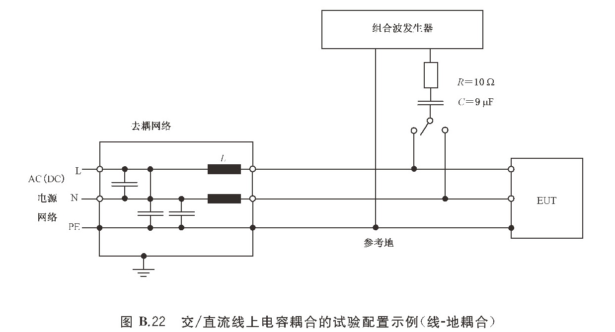 图B.22