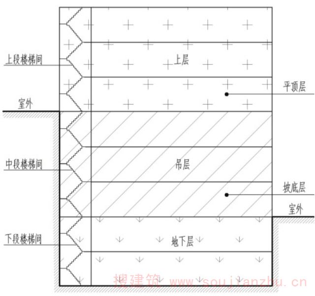 图21.1 坡地建筑示意图
